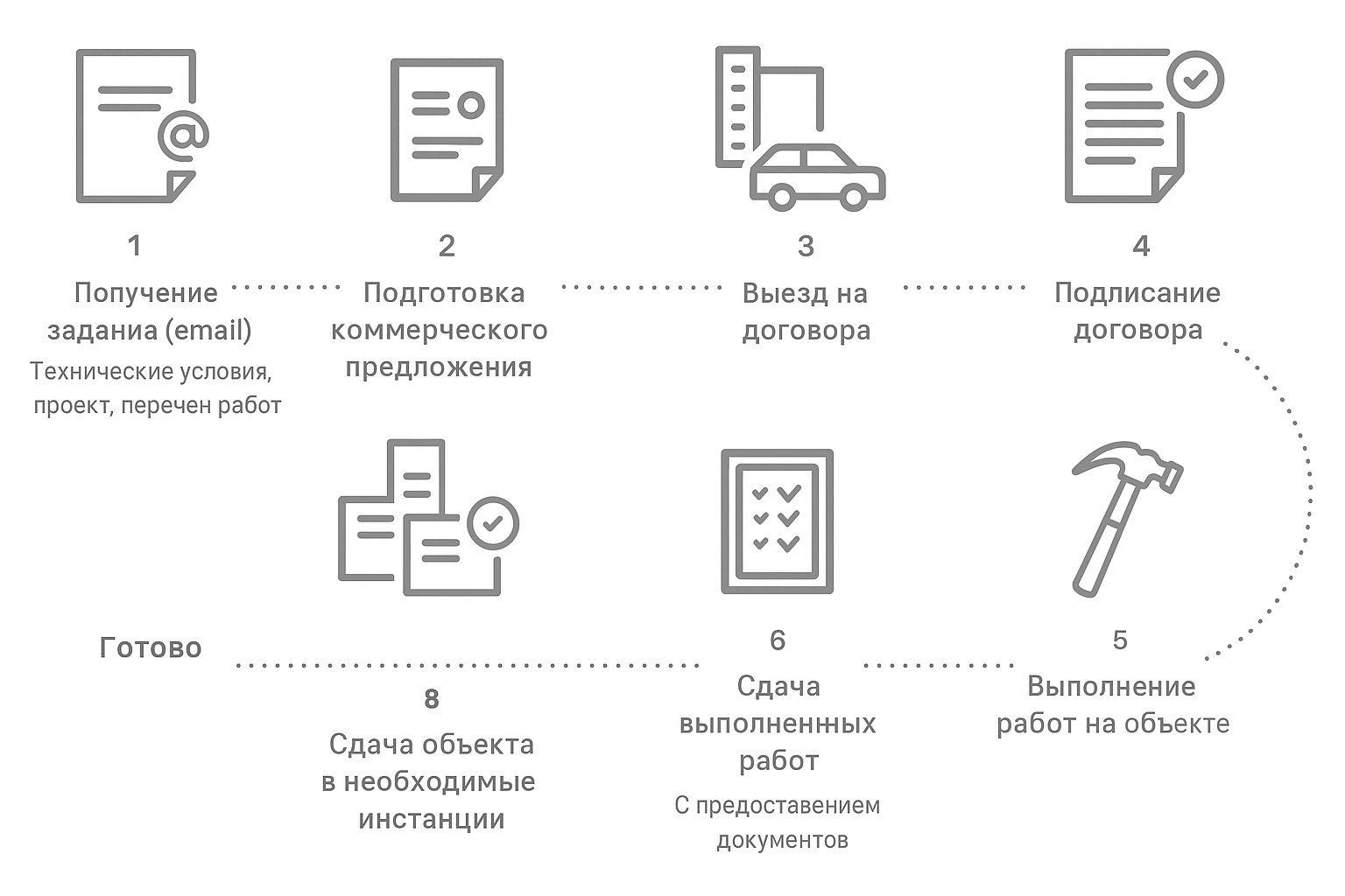 Работы
